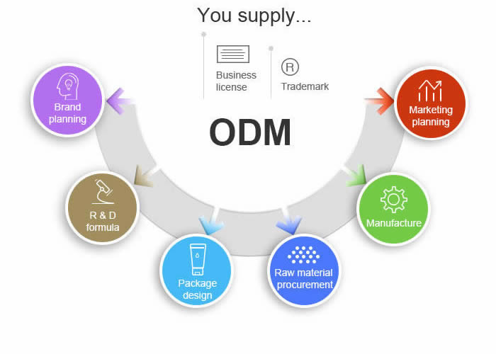 odm